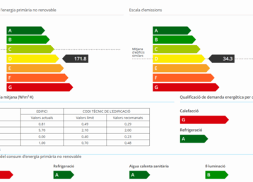 Certificats web fotos Certificats web fotos